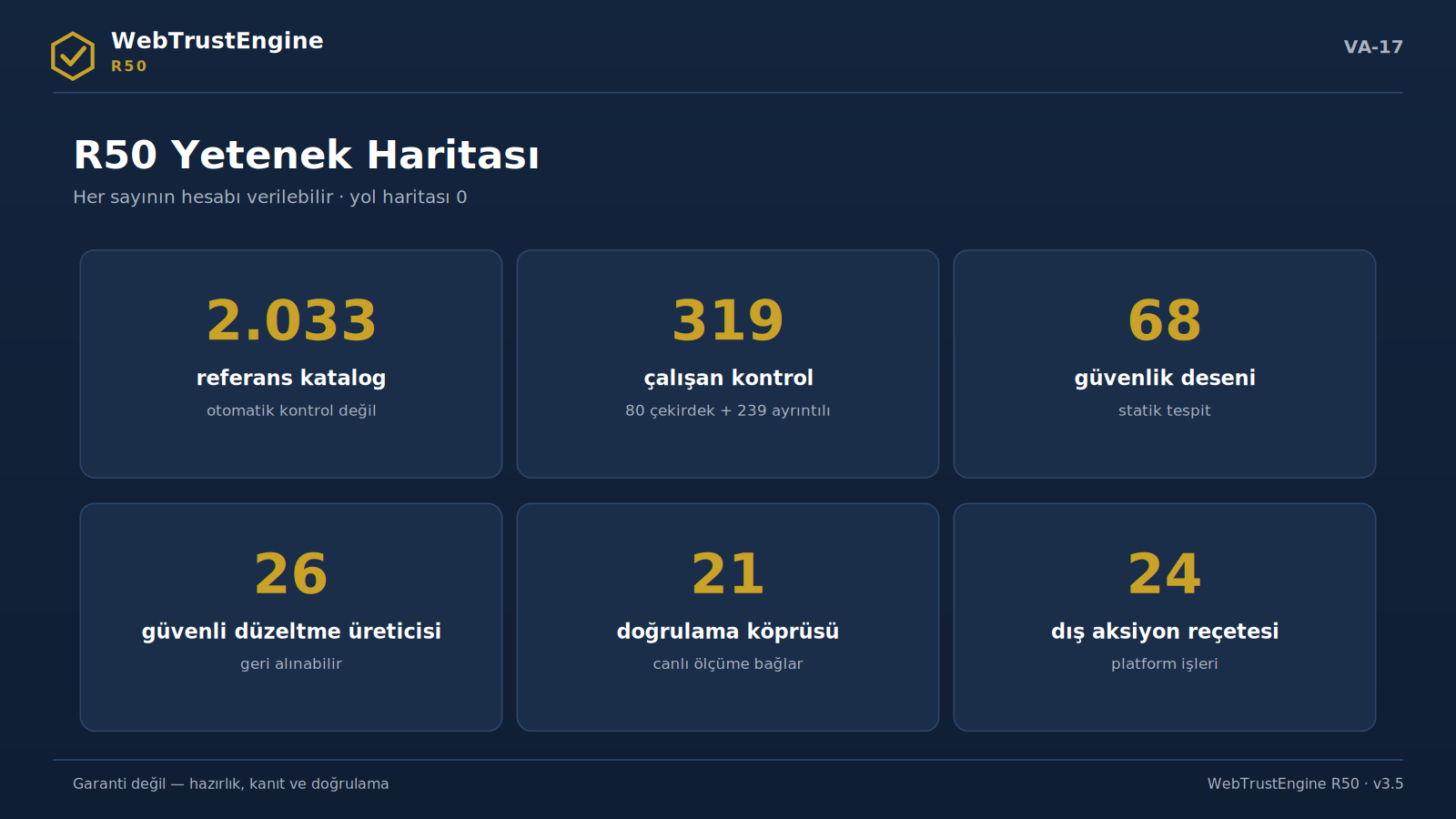 Altı büyük sayı kartından oluşan yetenek haritası.
